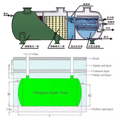 20m3 5000 gallons FRP GRP réservoir septique Sous-sol pour le centre commercial hôpital scolaire